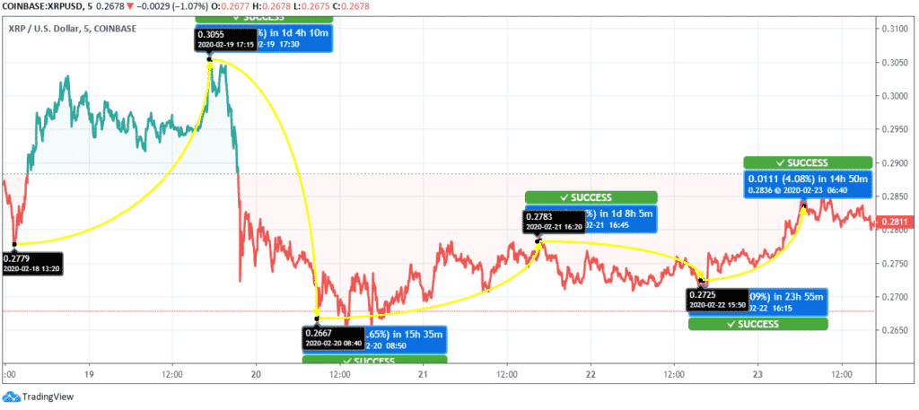 Ripple (XRP) Price News